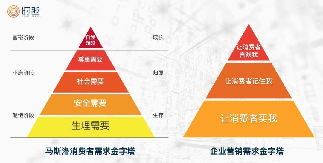什么是营销的“变”与“不变”？