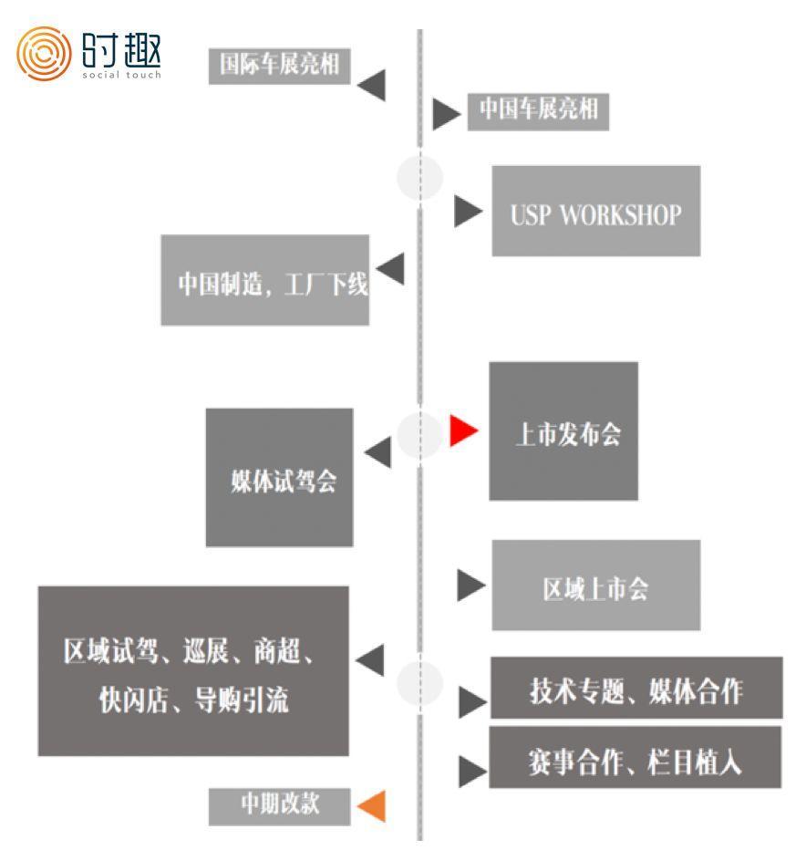 用事件营销，让企业“换个活法”
