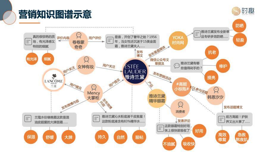 什么是营销的“变”与“不变”？